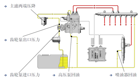 液压系统一维仿真过程是什么样的？